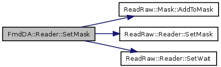 Callback exception. Cpp callback функция. STD::accumulate. STD::exception