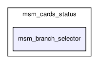 msmodule/msm_lsc_core/msm_interrupt_driver/msm_cards_status/msm_branch_selector/
