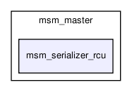 msmodule/msm_lsc_core/msm_master/msm_serializer_rcu/