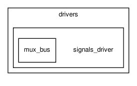 bc/drivers/signals_driver/