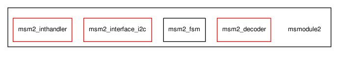 msmodule2/