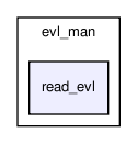 bc/bc_core/evl_man/read_evl/