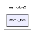 msmodule2/msm2_fsm/