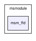 msmodule/msm_ffd/