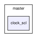 bc/bc_core/interface_adc/master/clock_scl/