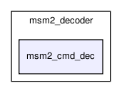 msmodule2/msm2_decoder/msm2_cmd_dec/