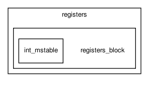bc/bc_core/registers/registers_block/