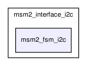 msmodule2/msm2_interface_i2c/msm2_fsm_i2c/