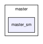 bc/bc_core/interface_adc/master/master_sm/
