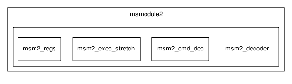 msmodule2/msm2_decoder/