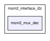 msmodule2/msm2_interface_i2c/msm2_mux_dec/