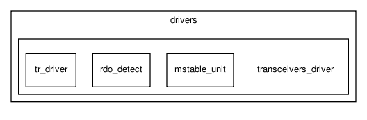 bc/drivers/transceivers_driver/