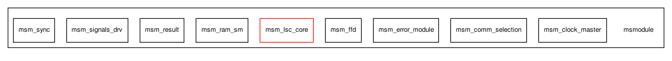 msmodule/