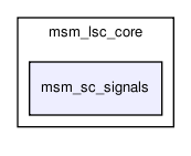 msmodule/msm_lsc_core/msm_sc_signals/
