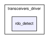 bc/drivers/transceivers_driver/rdo_detect/