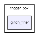 bc/fmdd/trigger_box/glitch_filter/