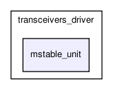 bc/drivers/transceivers_driver/mstable_unit/