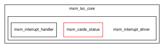 msmodule/msm_lsc_core/msm_interrupt_driver/