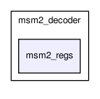 msmodule2/msm2_decoder/msm2_regs/
