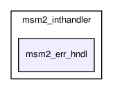 msmodule2/msm2_inthandler/msm2_err_hndl/