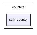 bc/bc_core/registers/counters/sclk_counter/