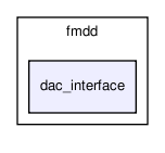 bc/fmdd/dac_interface/