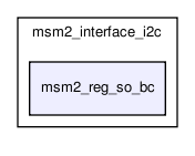 msmodule2/msm2_interface_i2c/msm2_reg_so_bc/