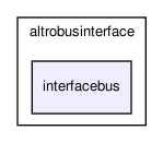 bc/bc_core/altrobusinterface/interfacebus/