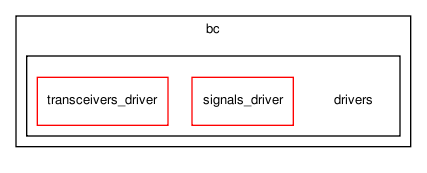 bc/drivers/