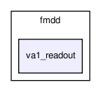 bc/fmdd/va1_readout/