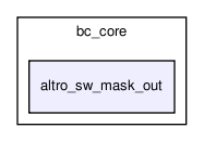 bc/bc_core/altro_sw_mask_out/