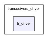 bc/drivers/transceivers_driver/tr_driver/