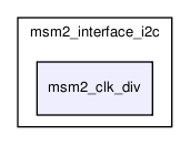 msmodule2/msm2_interface_i2c/msm2_clk_div/