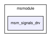 msmodule/msm_signals_drv/