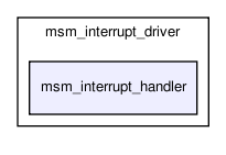 msmodule/msm_lsc_core/msm_interrupt_driver/msm_interrupt_handler/