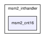 msmodule2/msm2_inthandler/msm2_cnt16/