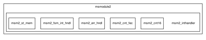 msmodule2/msm2_inthandler/