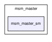 msmodule/msm_lsc_core/msm_master/msm_master_sm/