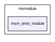 msmodule/msm_error_module/