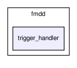 bc/fmdd/trigger_handler/