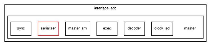 bc/bc_core/interface_adc/master/