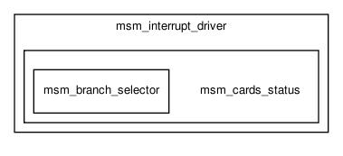 msmodule/msm_lsc_core/msm_interrupt_driver/msm_cards_status/