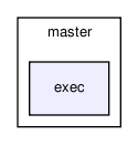 bc/bc_core/interface_adc/master/exec/