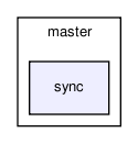bc/bc_core/interface_adc/master/sync/