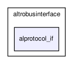 bc/bc_core/altrobusinterface/alprotocol_if/