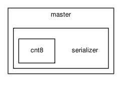 bc/bc_core/interface_adc/master/serializer/