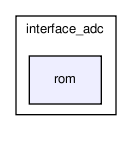 bc/bc_core/interface_adc/rom/