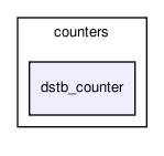 bc/bc_core/registers/counters/dstb_counter/