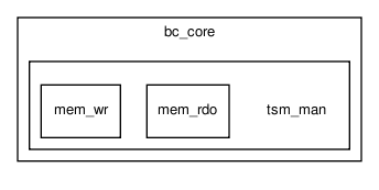 bc/bc_core/tsm_man/