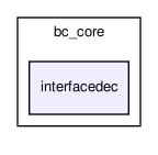 bc/bc_core/interfacedec/
